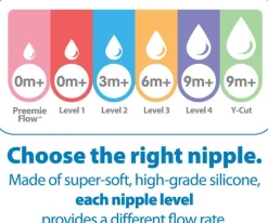 Dr Browns Dr Brown’s Narrow Neck Preemie Teat 2-Pack Online
