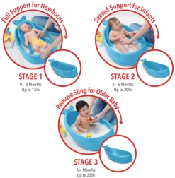 Skip Hop Moby Smart Sling 3-Stage Tub Blue Discount