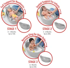 Skip Hop Moby Smart Sling 3-Stage Tub Grey Best